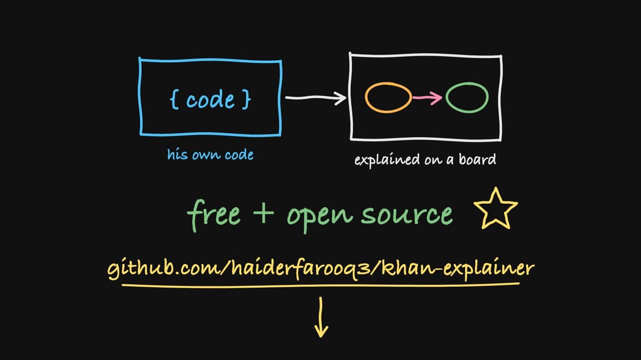 khan-explainer explains itself · still frame